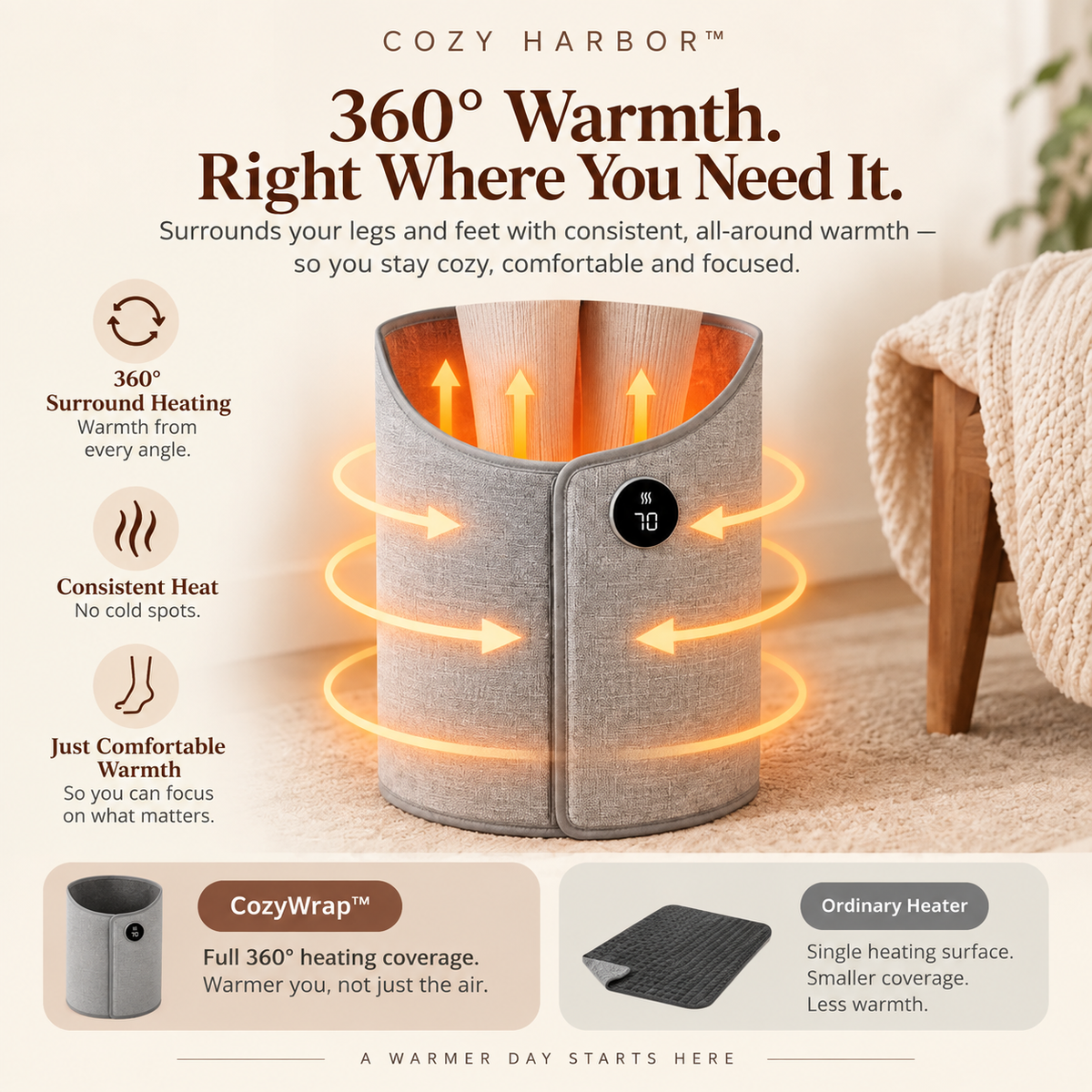 Cozy Harbor™ Heated Foot Warmer